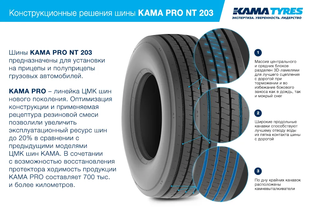 ЦМК шины KAMA PRO NT 203 385/65 R22.5 в Вичуге